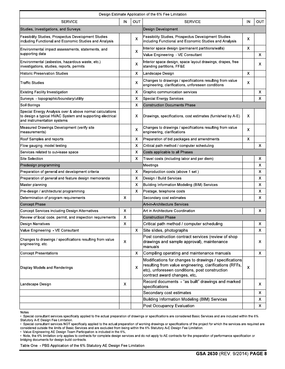 GSA Form 2630 Architect-Engineer Cost Estimate, Page 8