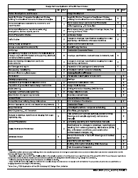 GSA Form 2631 Architect-Engineer Cost Estimate Summary, Page 7