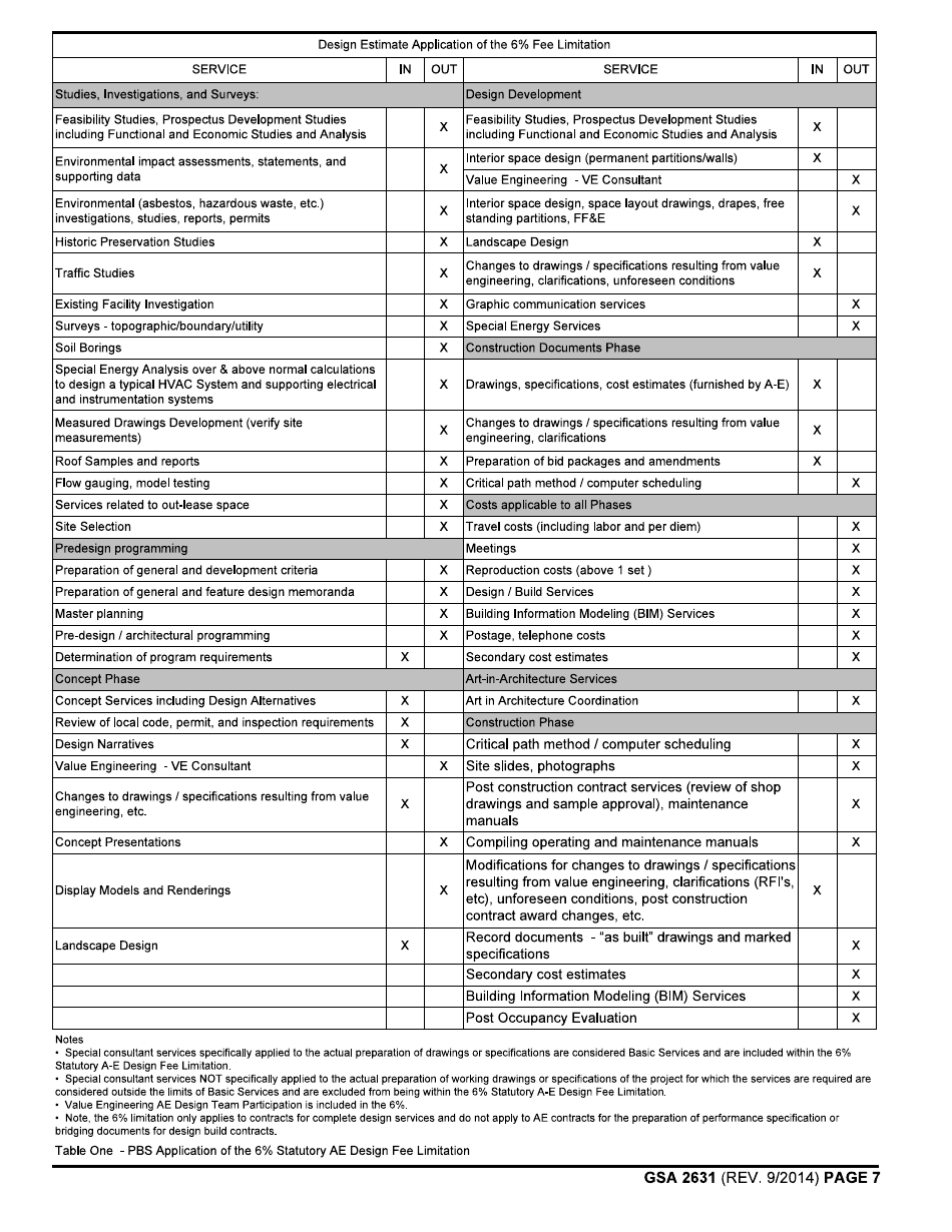 GSA Form 2631 - Fill Out, Sign Online and Download Fillable PDF ...