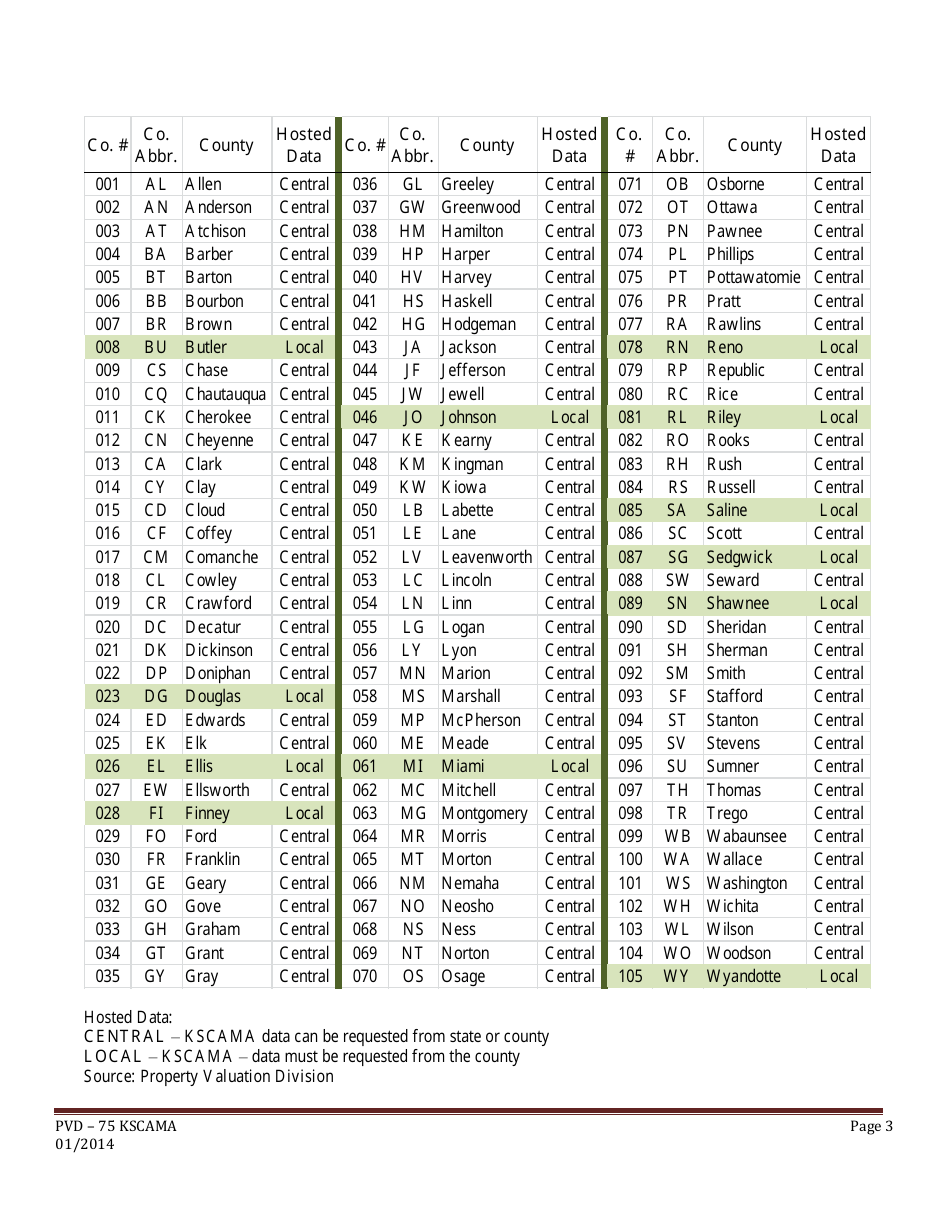Form PVD-75 KSCAMA Open Records Request for Cama - Kansas, Page 3