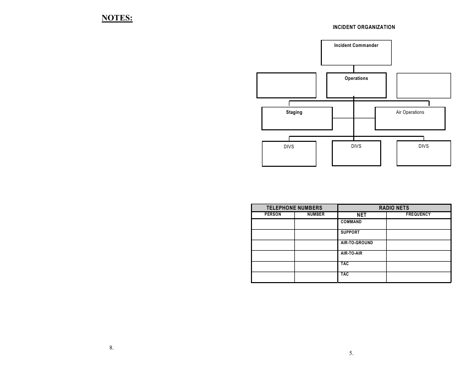 Incident Organizer Form - National Interagency Fire Center, Page 5