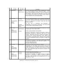 Public Housing Authority Lease Agreement Template, Page 30