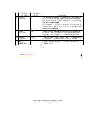 Public Housing Authority Lease Agreement Template, Page 31
