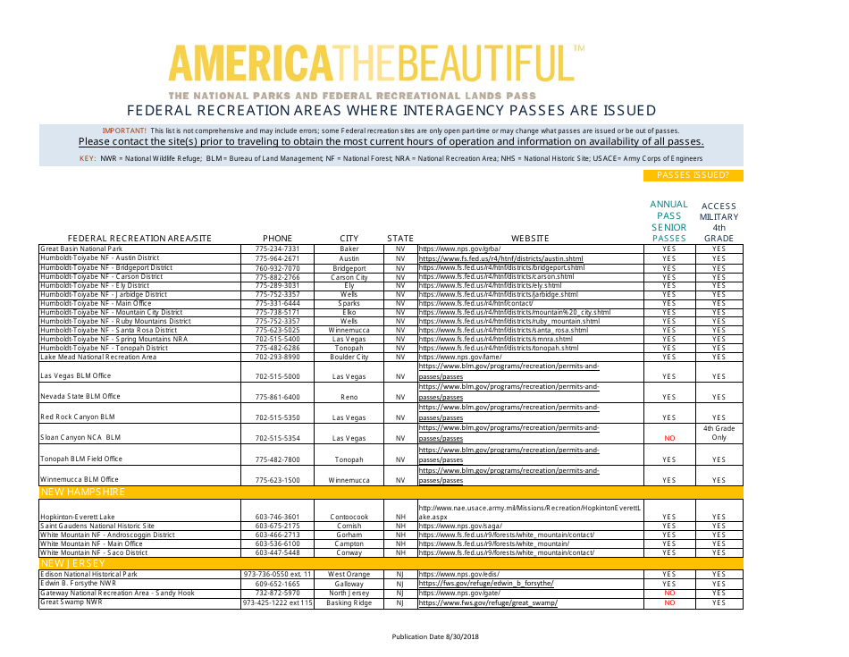 Federal Recreation Areas Where Interagency Passes Are Issued - America the Beautiful, Page 26