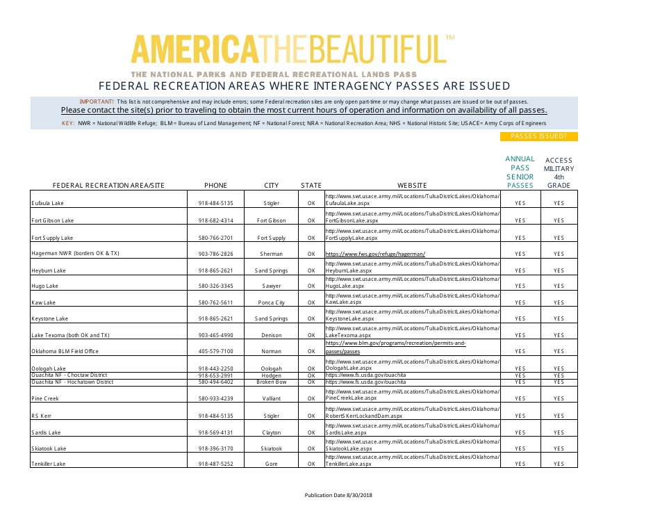 Federal Recreation Areas Where Interagency Passes Are Issued - America the Beautiful, Page 31