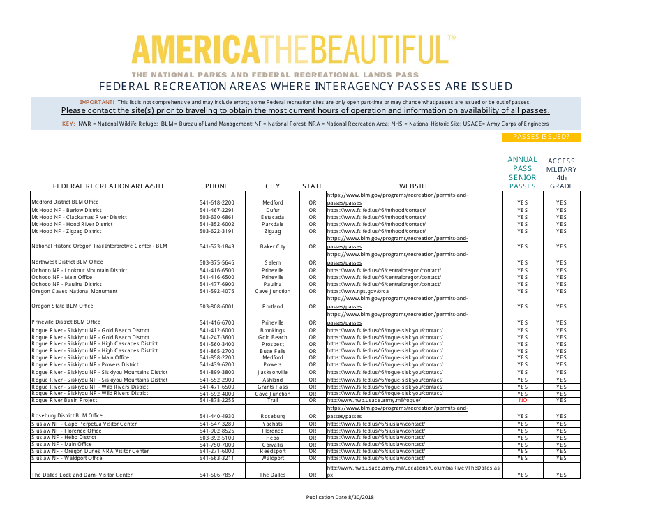 Federal Recreation Areas Where Interagency Passes Are Issued - America the Beautiful, Page 33