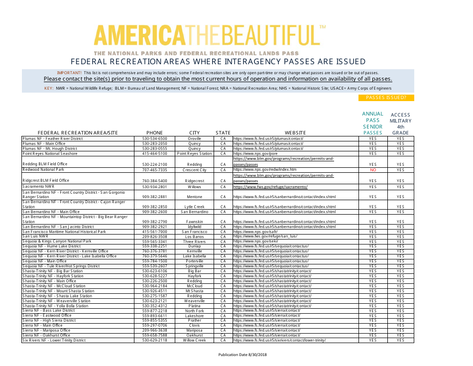 Federal Recreation Areas Where Interagency Passes Are Issued - America the Beautiful, Page 8