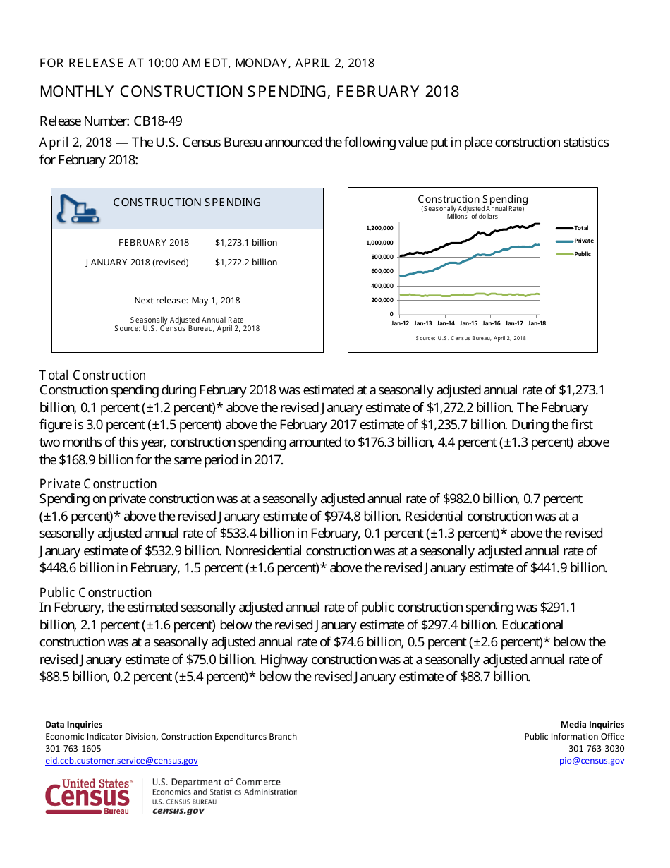 Monthly Construction Spending, February 2018 (Release Number: Cb18-49)  Download Printable PDF | Templateroller