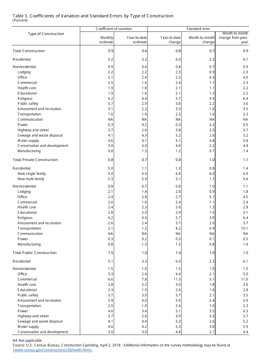 Monthly Construction Spending, February 2018 (Release Number: Cb18-49), Page 5