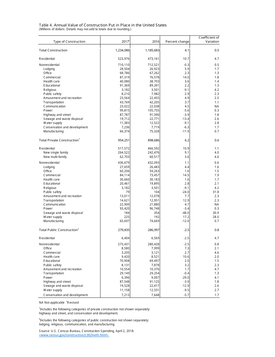 Monthly Construction Spending, February 2018 (Release Number: Cb18-49), Page 6
