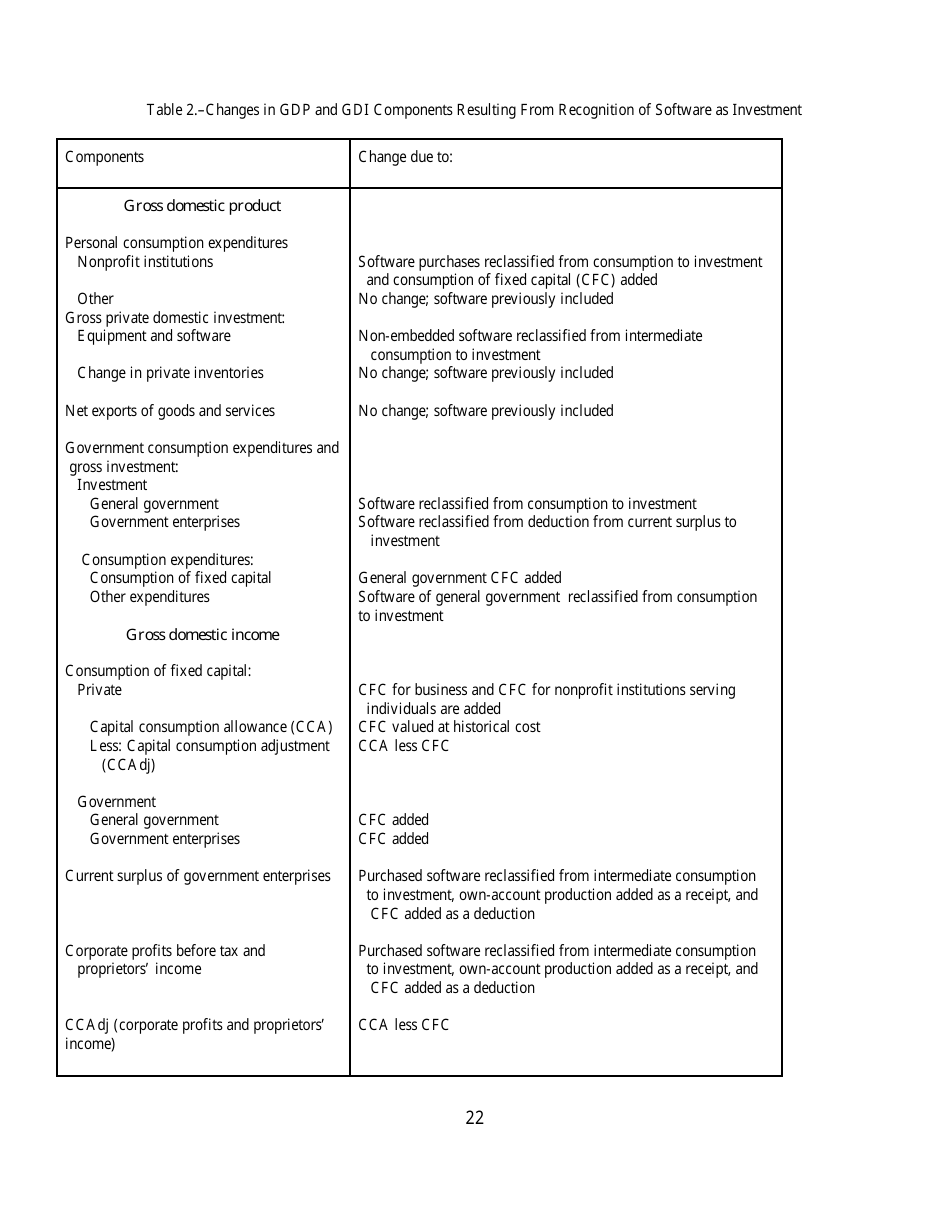 Recognition of Business and Government Expenditures for Software as Investment: Methodology and Quantitative Impacts, 1959-98, Page 22