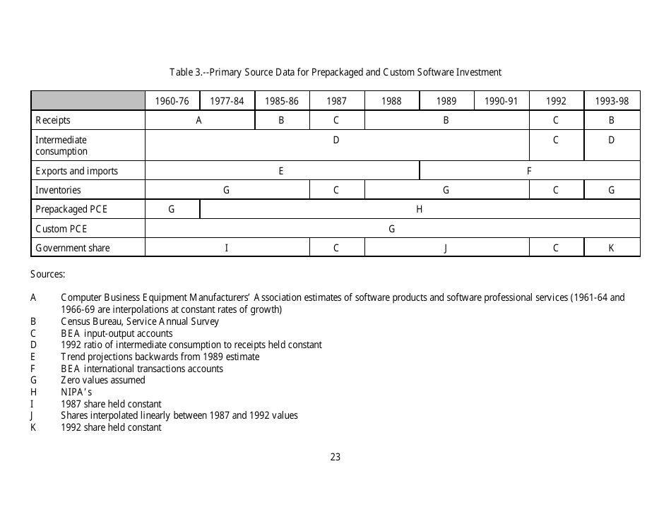 Recognition of Business and Government Expenditures for Software as Investment: Methodology and Quantitative Impacts, 1959-98, Page 23