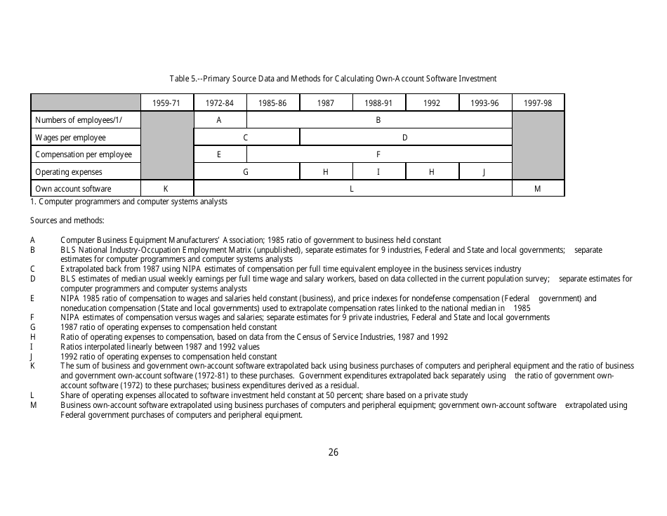 Recognition of Business and Government Expenditures for Software as Investment: Methodology and Quantitative Impacts, 1959-98, Page 26