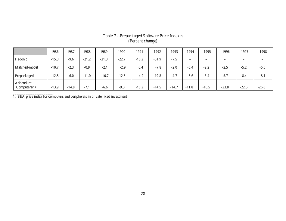 Recognition of Business and Government Expenditures for Software as Investment: Methodology and Quantitative Impacts, 1959-98, Page 28