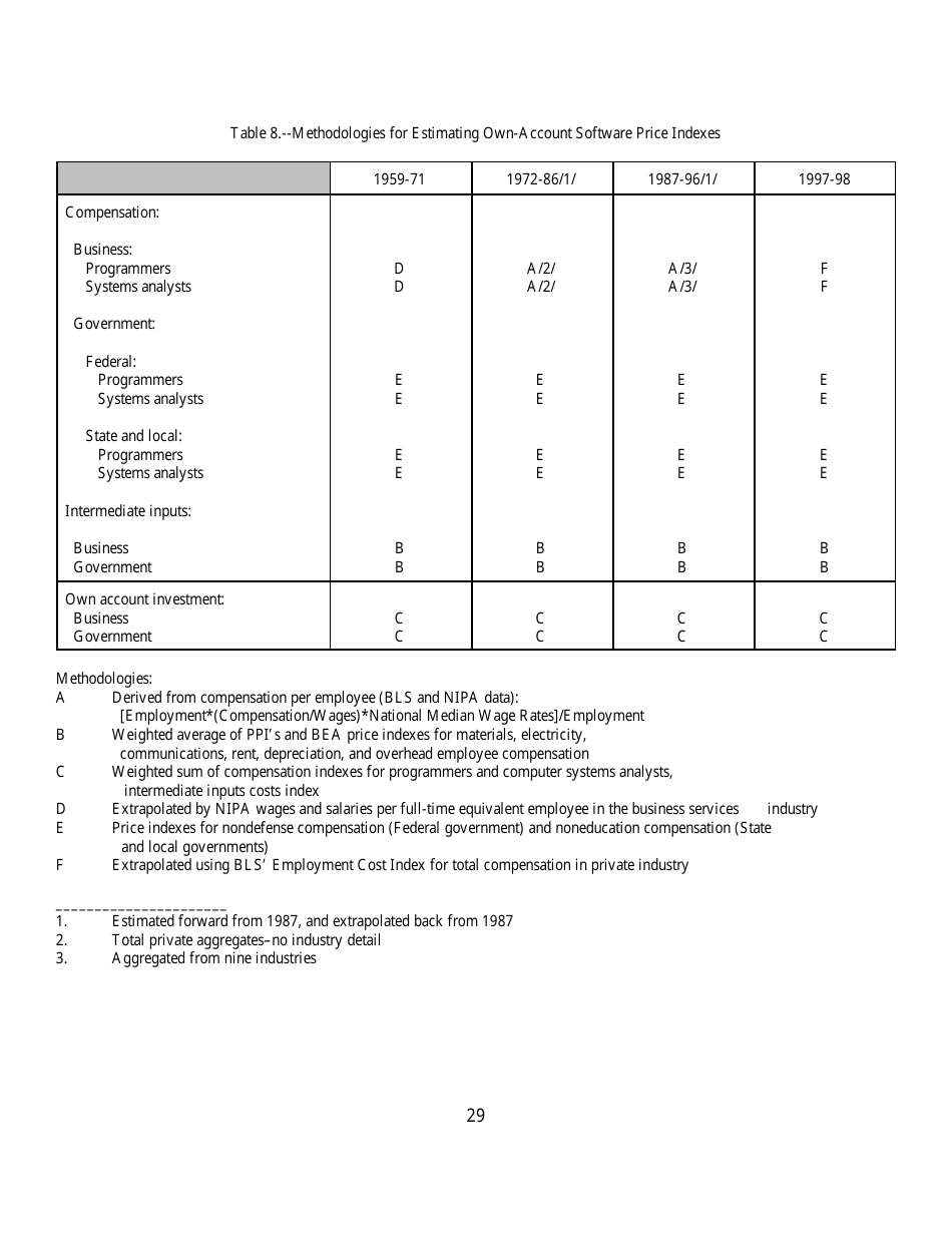 Recognition of Business and Government Expenditures for Software as Investment: Methodology and Quantitative Impacts, 1959-98, Page 29