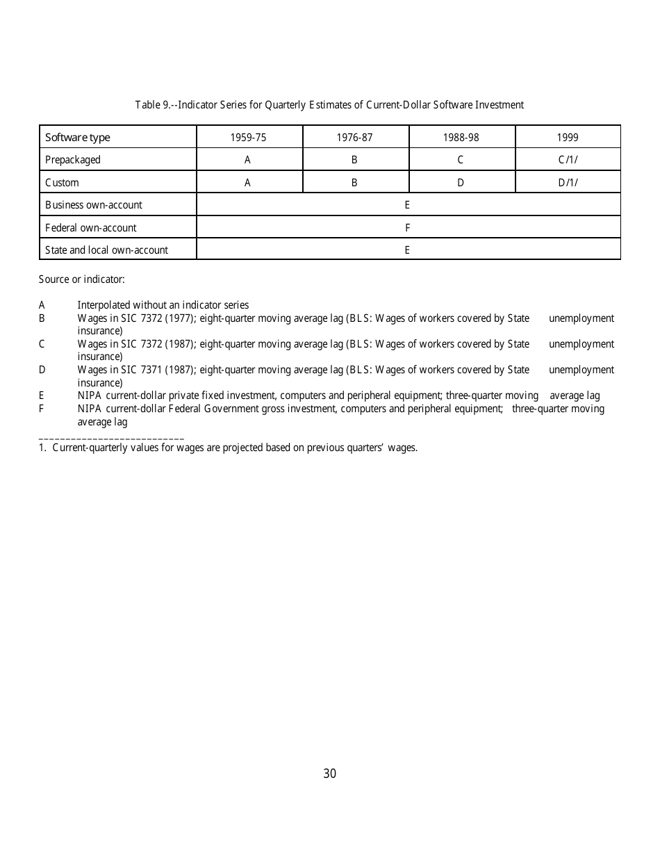 Recognition of Business and Government Expenditures for Software as Investment: Methodology and Quantitative Impacts, 1959-98, Page 30