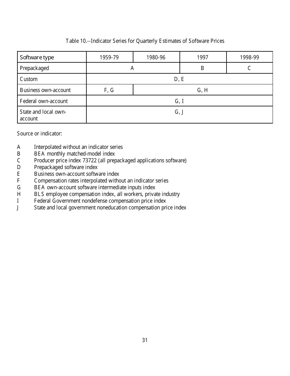 Recognition of Business and Government Expenditures for Software as Investment: Methodology and Quantitative Impacts, 1959-98, Page 31