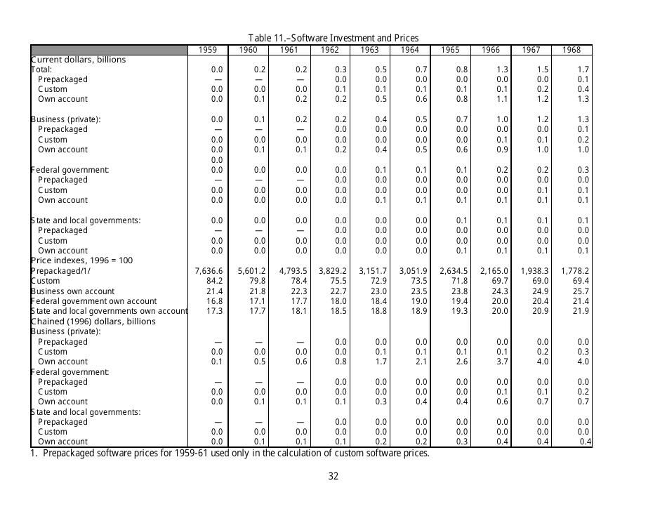 Recognition of Business and Government Expenditures for Software as Investment: Methodology and Quantitative Impacts, 1959-98, Page 32