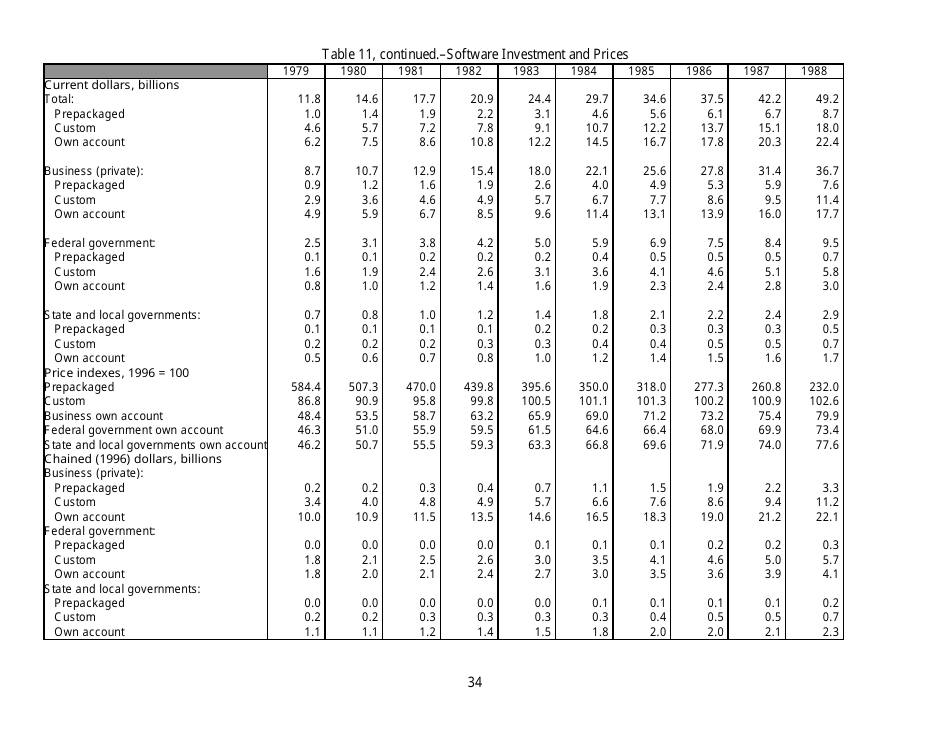 Recognition of Business and Government Expenditures for Software as Investment: Methodology and Quantitative Impacts, 1959-98, Page 34