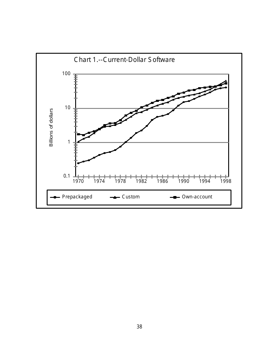 Recognition of Business and Government Expenditures for Software as Investment: Methodology and Quantitative Impacts, 1959-98, Page 38
