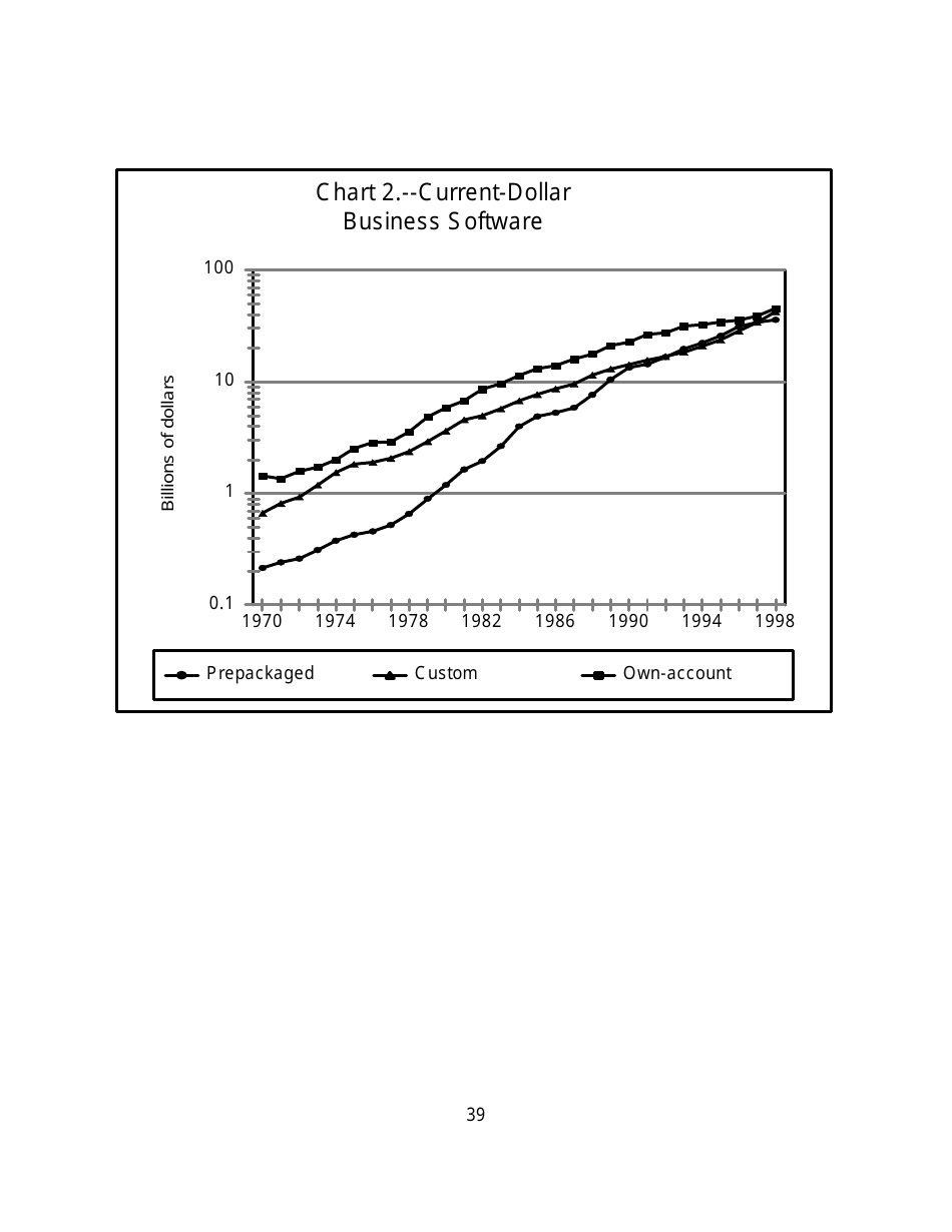 Recognition of Business and Government Expenditures for Software as Investment: Methodology and Quantitative Impacts, 1959-98, Page 39