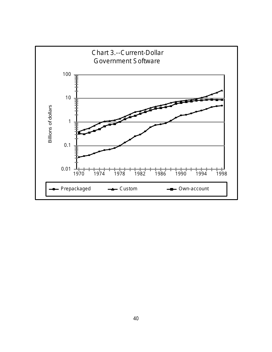 Recognition of Business and Government Expenditures for Software as Investment: Methodology and Quantitative Impacts, 1959-98, Page 40