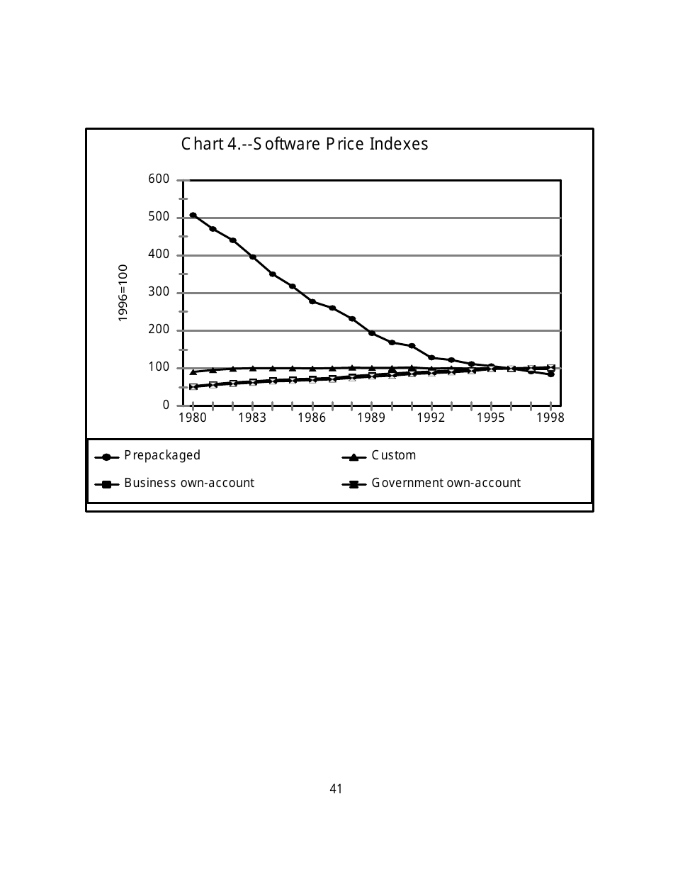 Recognition of Business and Government Expenditures for Software as Investment: Methodology and Quantitative Impacts, 1959-98, Page 41