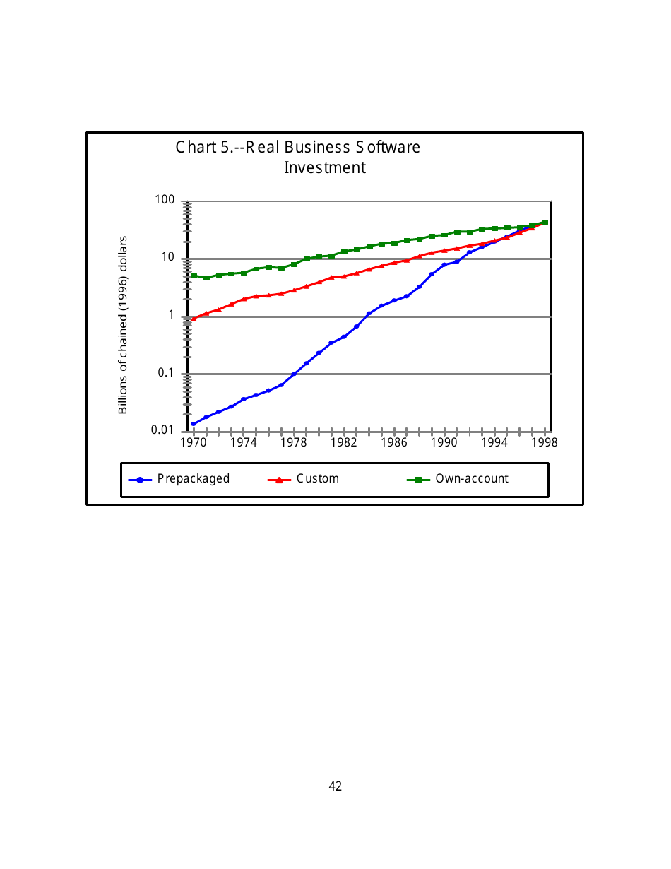 Recognition of Business and Government Expenditures for Software as Investment: Methodology and Quantitative Impacts, 1959-98, Page 42