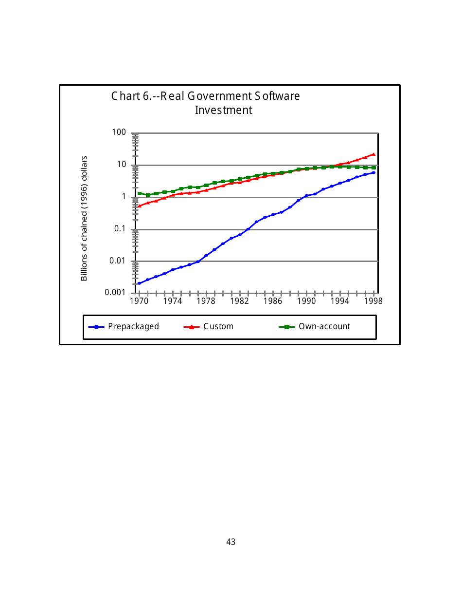 Recognition of Business and Government Expenditures for Software as Investment: Methodology and Quantitative Impacts, 1959-98, Page 43