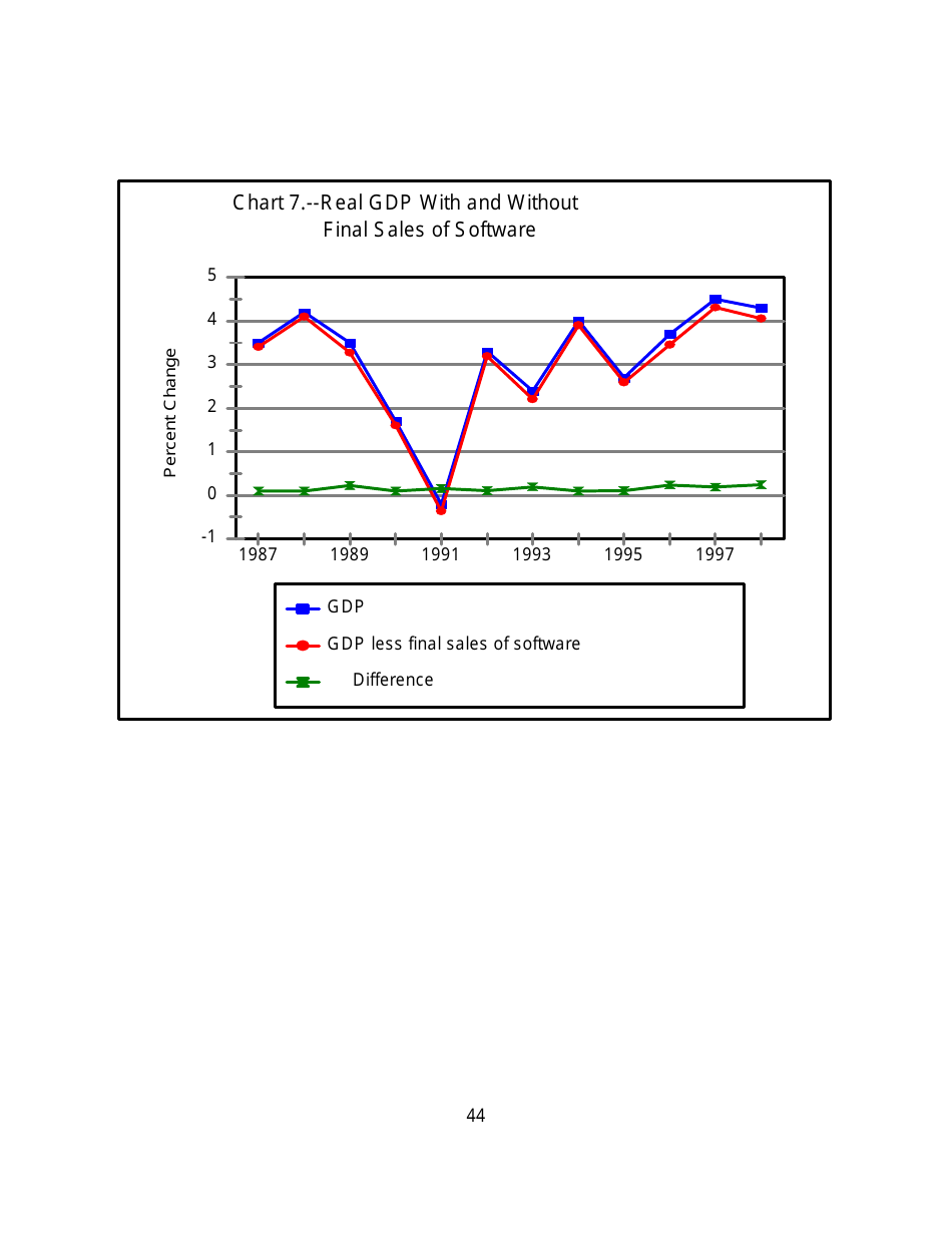 Recognition of Business and Government Expenditures for Software as Investment: Methodology and Quantitative Impacts, 1959-98, Page 44