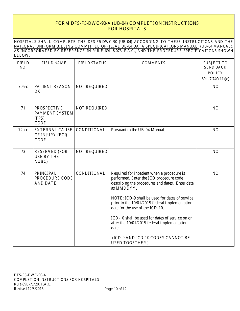 Instructions for Form CMS-1450 Institutional Billing Form (Hospitals) - Florida, Page 10