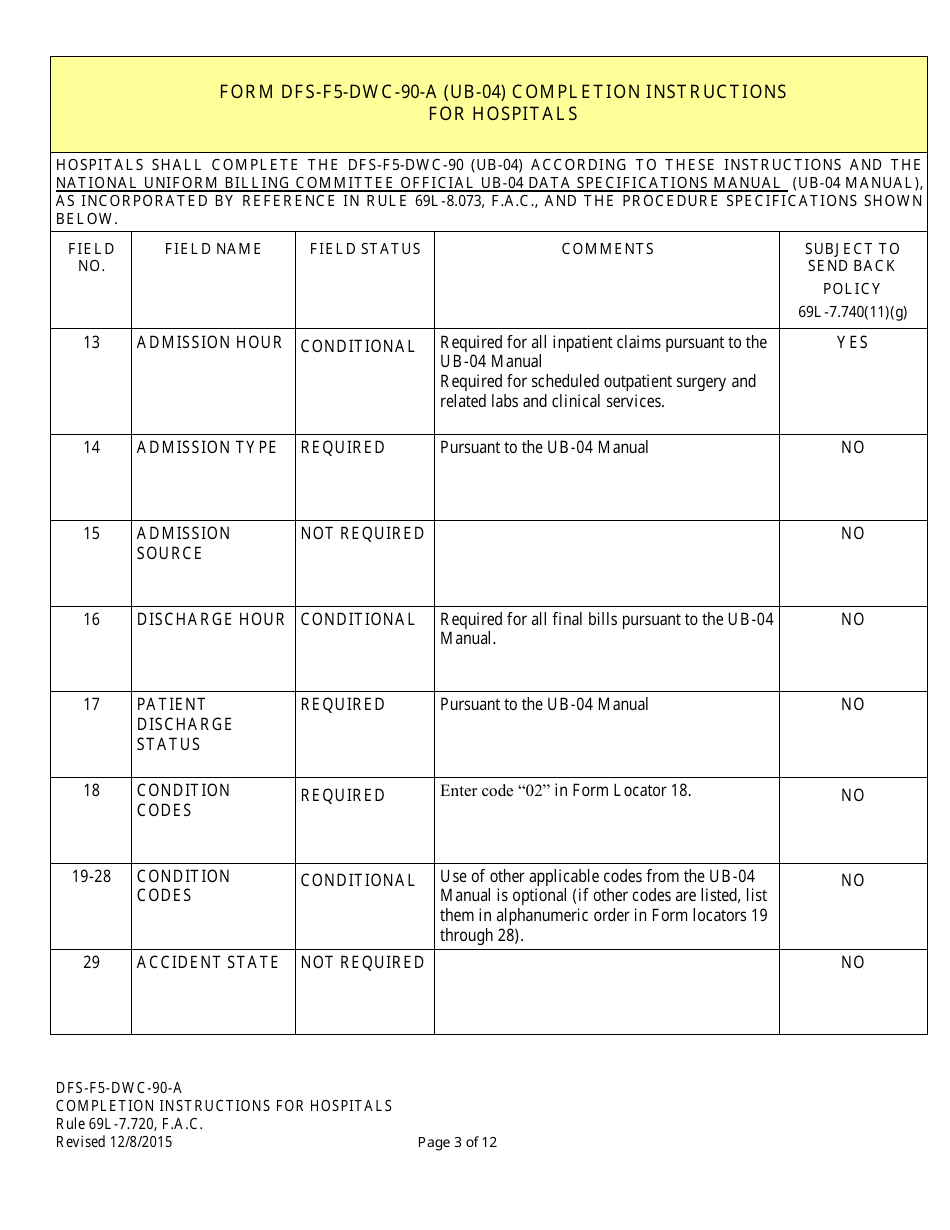 Instructions for Form CMS-1450 Institutional Billing Form (Hospitals) - Florida, Page 3