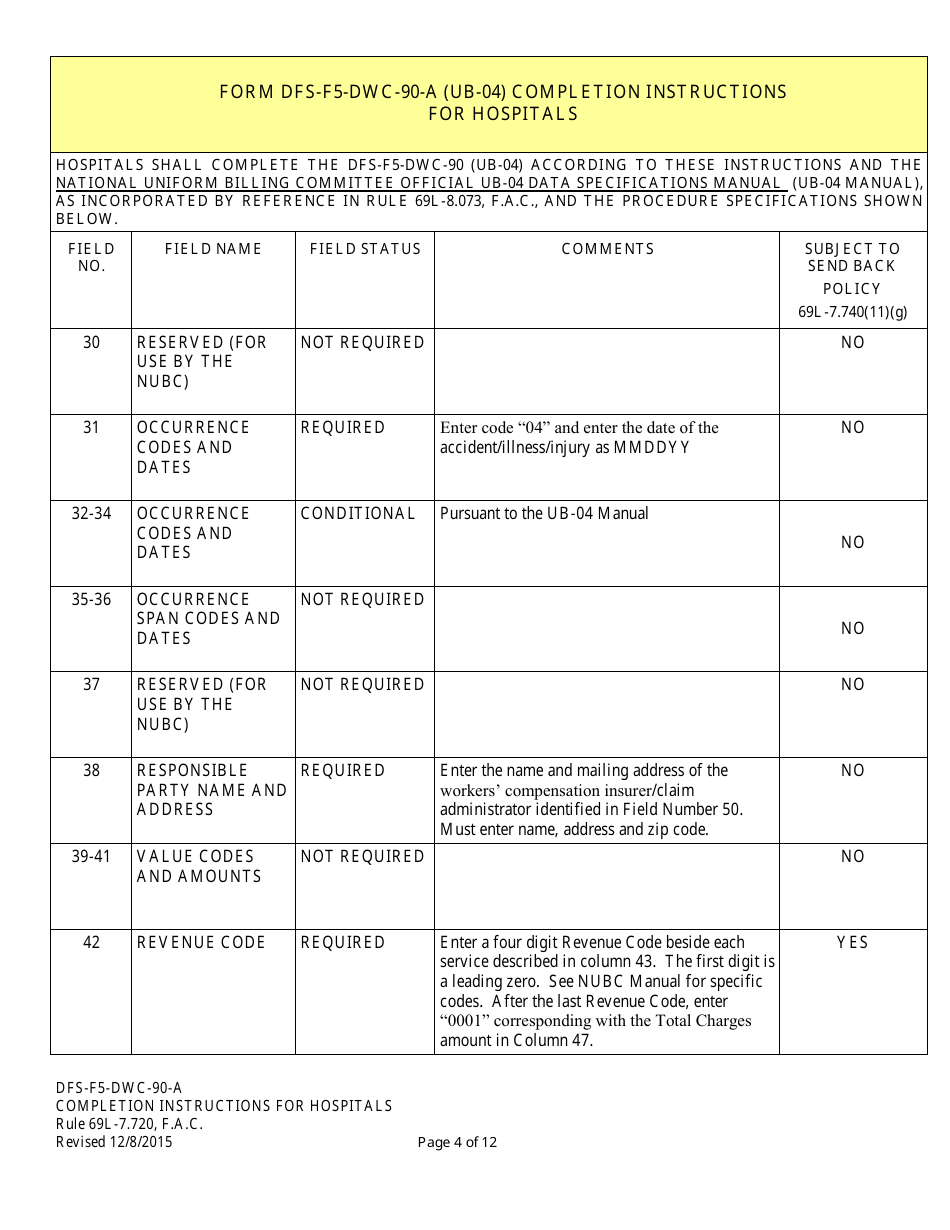 Instructions for Form CMS-1450 Institutional Billing Form (Hospitals) - Florida, Page 4