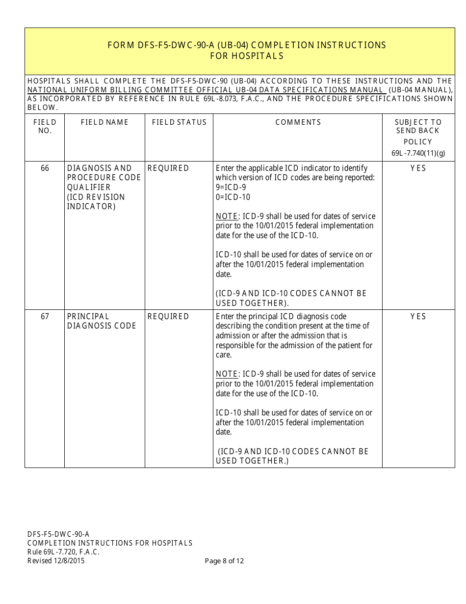 Instructions for Form CMS-1450 Institutional Billing Form (Hospitals) - Florida, Page 8