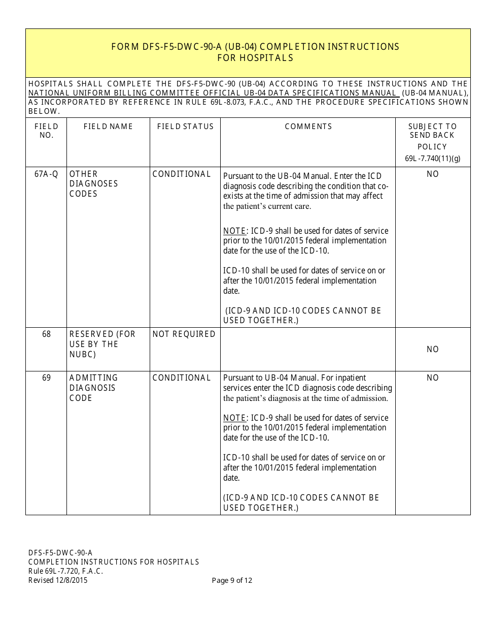 Instructions for Form CMS-1450 Institutional Billing Form (Hospitals) - Florida, Page 9