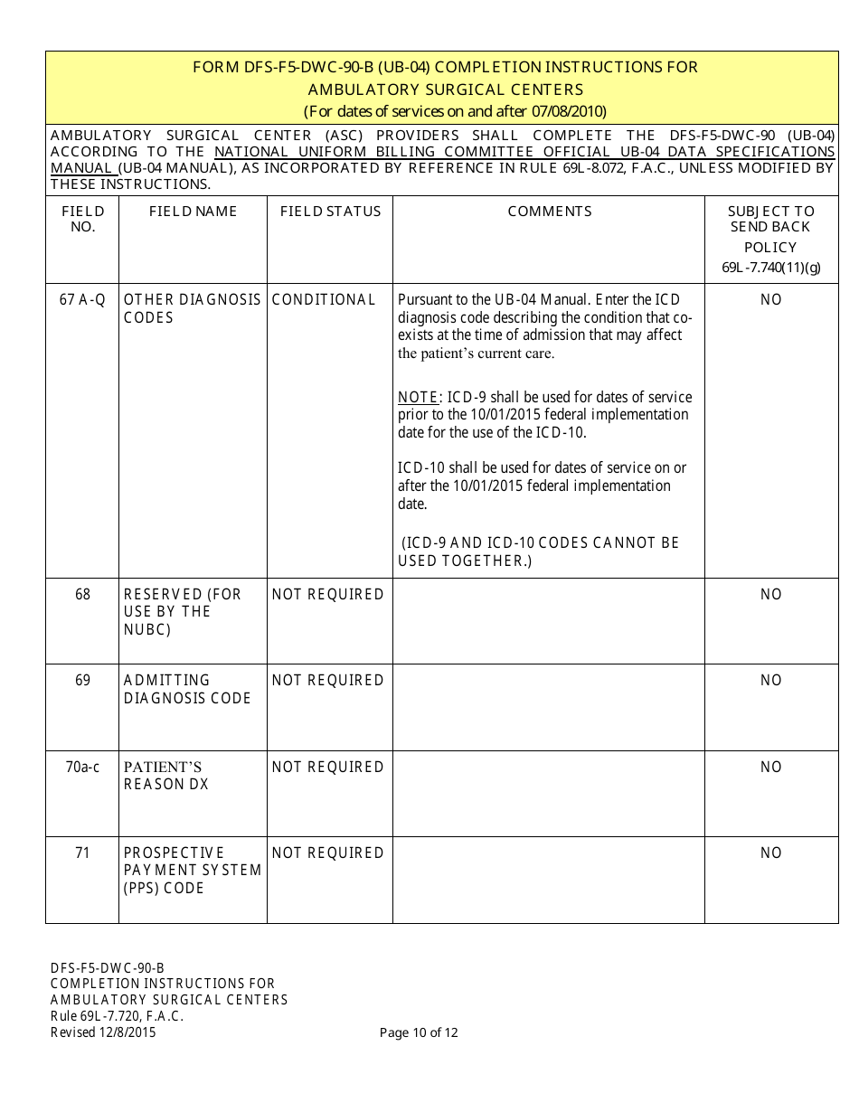 Instructions for Form UB-04, CMS-1450 Institutional Billing Form (Ambulatory Surgical Centers) - Florida, Page 10