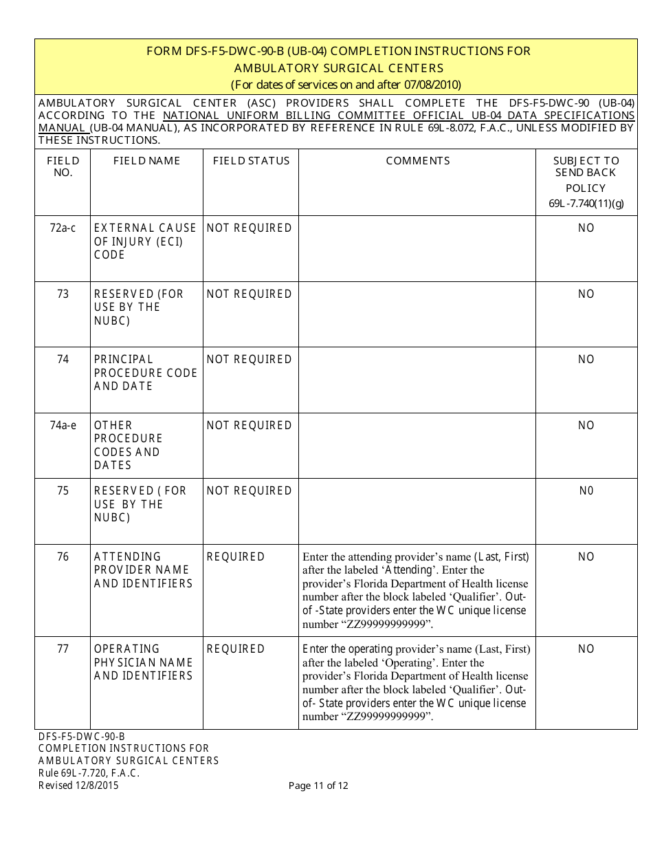 Instructions for Form UB-04, CMS-1450 Institutional Billing Form (Ambulatory Surgical Centers) - Florida, Page 11