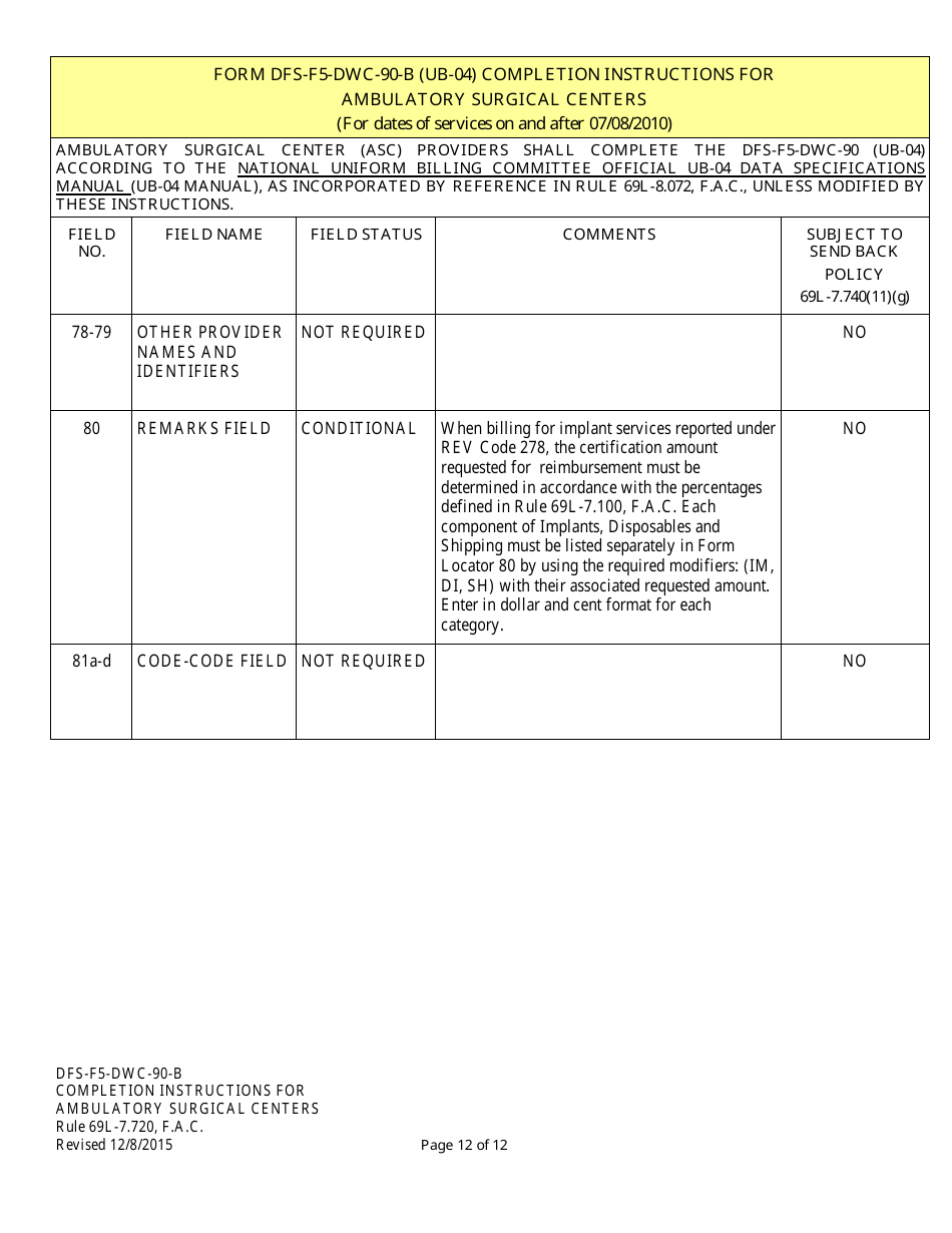 Instructions for Form UB-04, CMS-1450 Institutional Billing Form (Ambulatory Surgical Centers) - Florida, Page 12