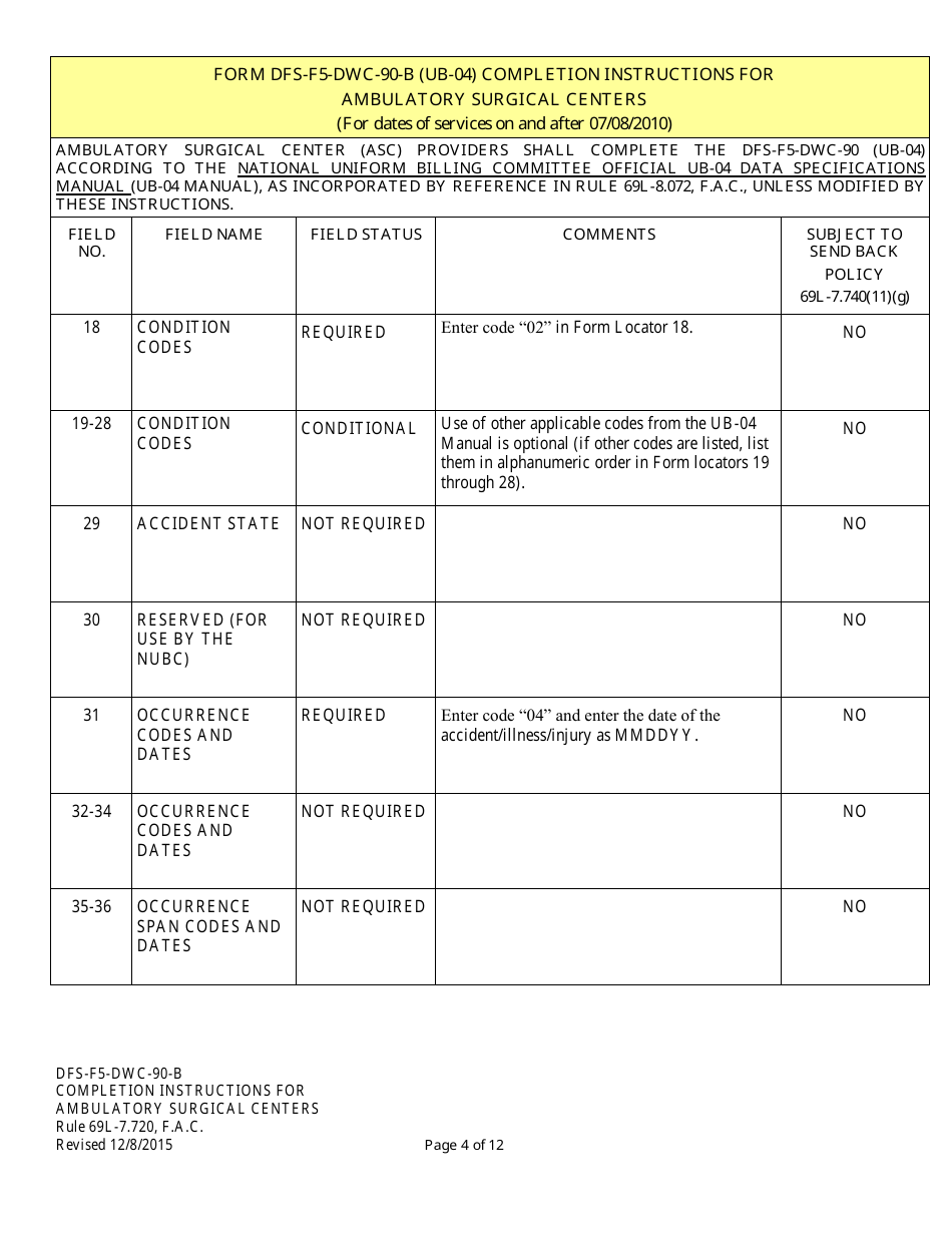Instructions for Form UB-04, CMS-1450 Institutional Billing Form (Ambulatory Surgical Centers) - Florida, Page 4