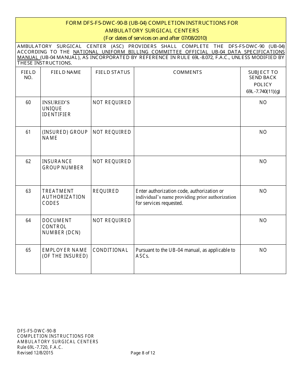 Instructions for Form UB-04, CMS-1450 Institutional Billing Form (Ambulatory Surgical Centers) - Florida, Page 8