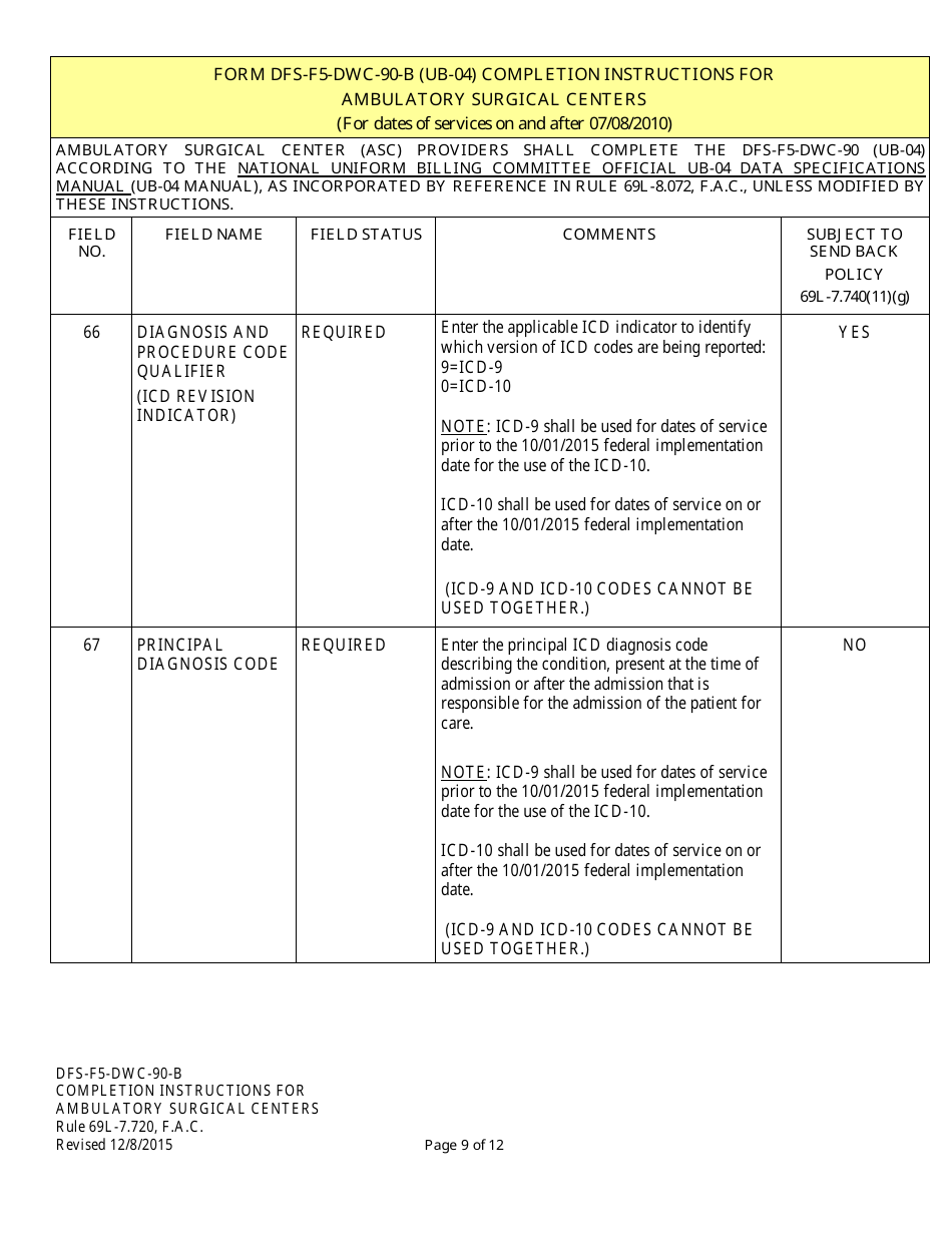 Instructions for Form UB-04, CMS-1450 Institutional Billing Form (Ambulatory Surgical Centers) - Florida, Page 9