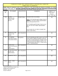 Instructions for Form UB-04, CMS-1450 Institutional Billing Form (Home Health Agencies) - Florida, Page 10