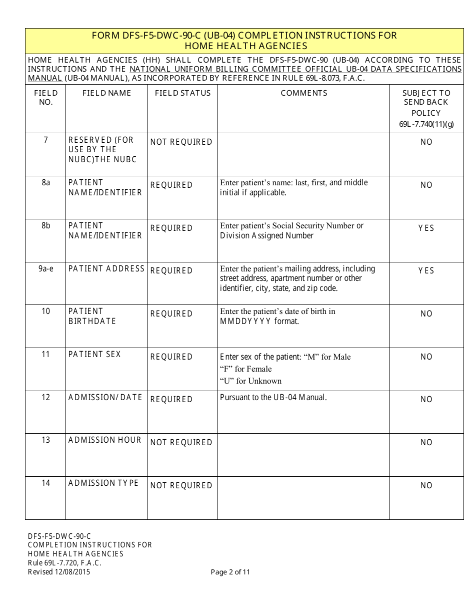 Instructions for Form UB-04, CMS-1450 Institutional Billing Form (Home Health Agencies) - Florida, Page 2