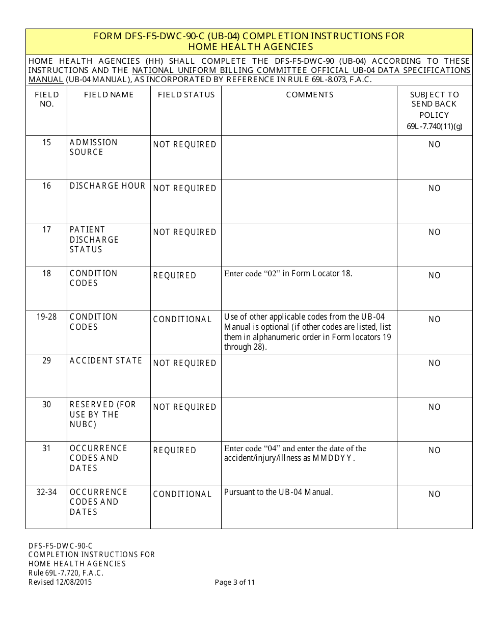 Instructions for Form UB-04, CMS-1450 Institutional Billing Form (Home Health Agencies) - Florida, Page 3