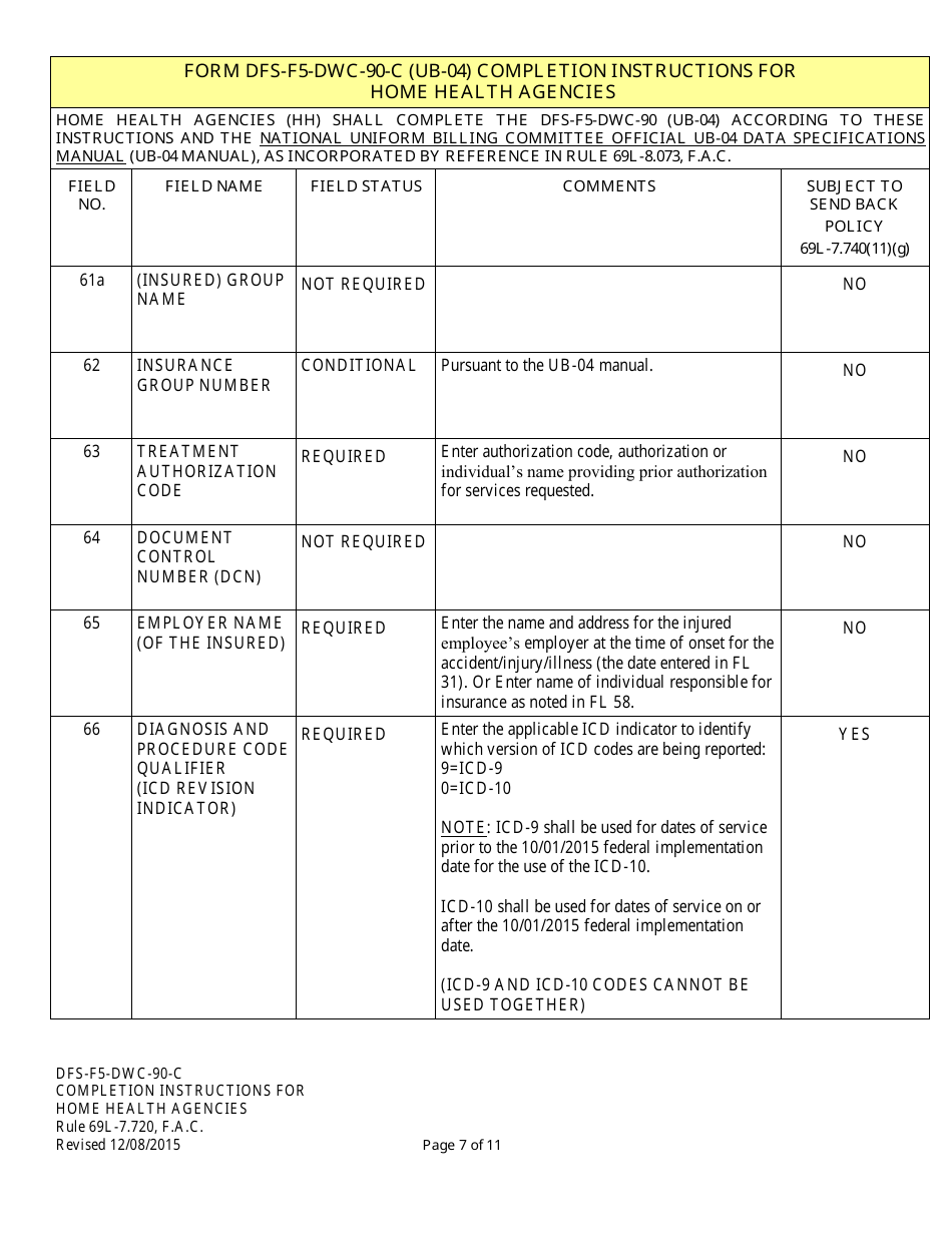 Instructions for Form UB-04, CMS-1450 Institutional Billing Form (Home Health Agencies) - Florida, Page 7