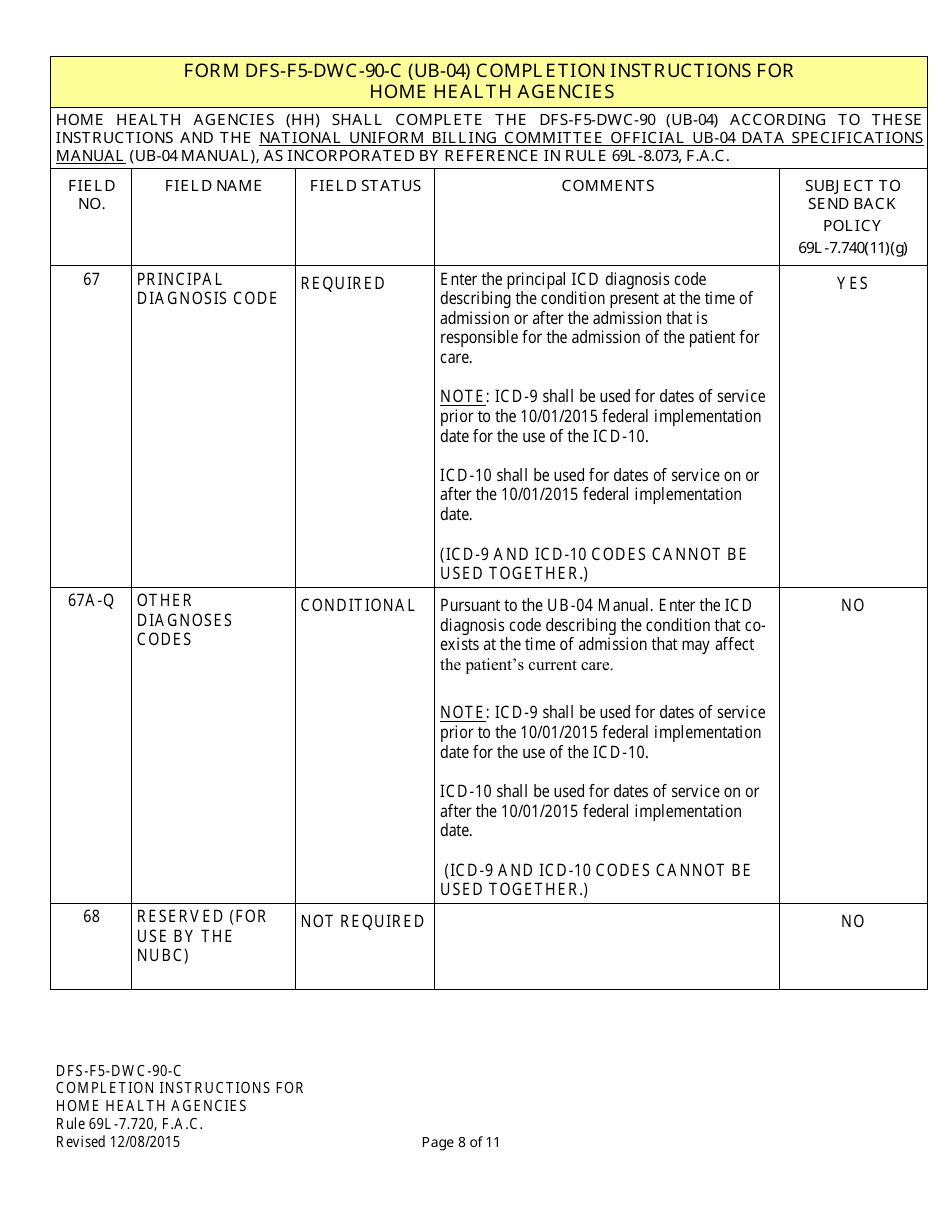 Instructions for Form UB-04, CMS-1450 Institutional Billing Form (Home Health Agencies) - Florida, Page 8