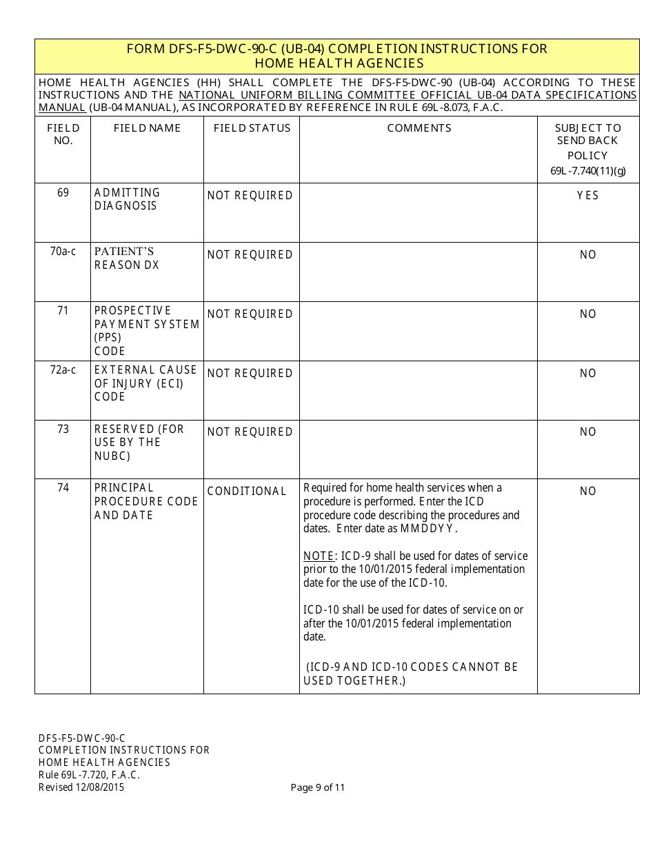 Instructions for Form UB-04, CMS-1450 Institutional Billing Form (Home Health Agencies) - Florida, Page 9