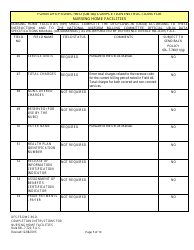 Instructions for Form UB-04, CMS-1450 Institutional Billing Form (Nursing Home Facilities) - Florida, Page 5
