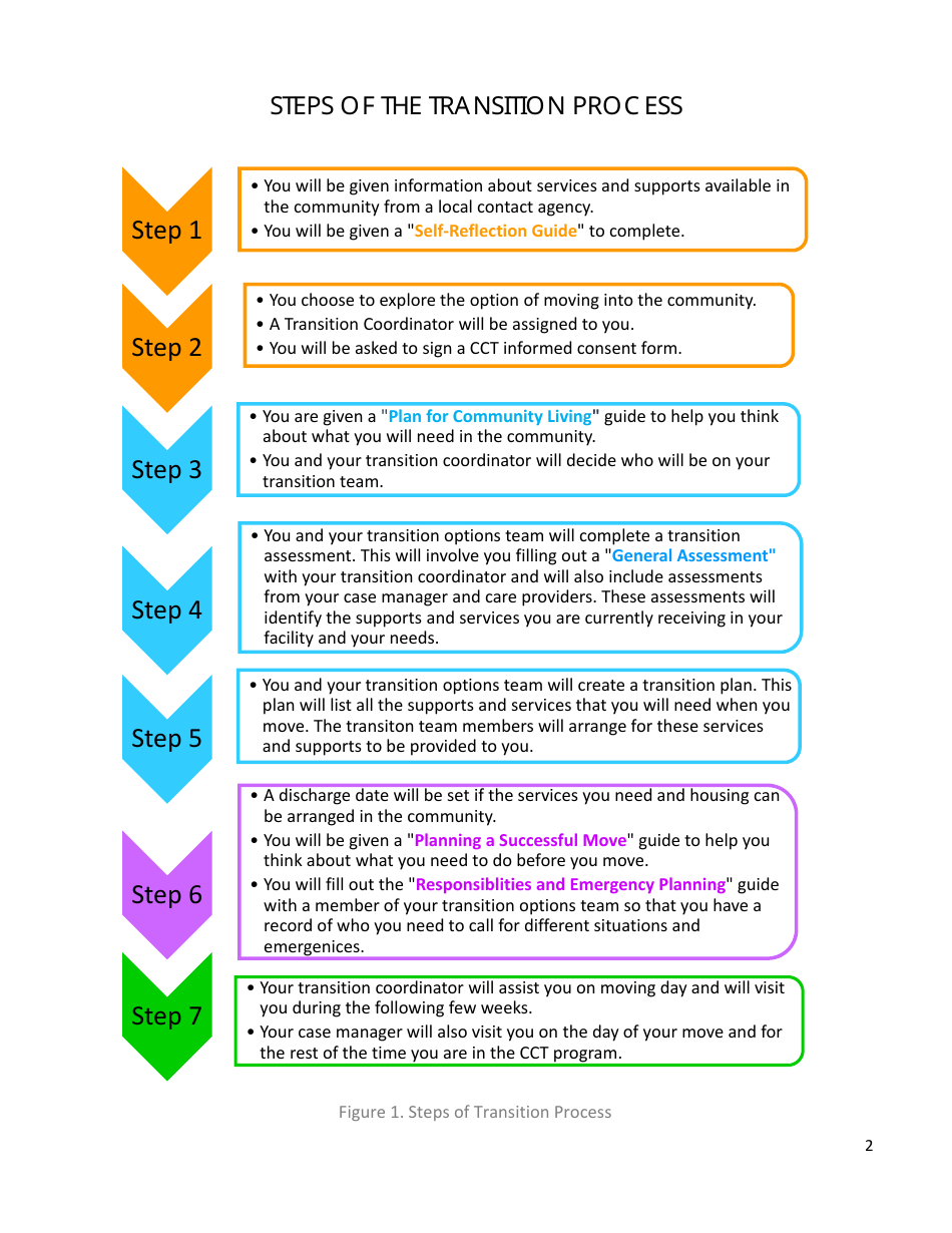 Plan for Community Living Guide - Colorado, Page 4