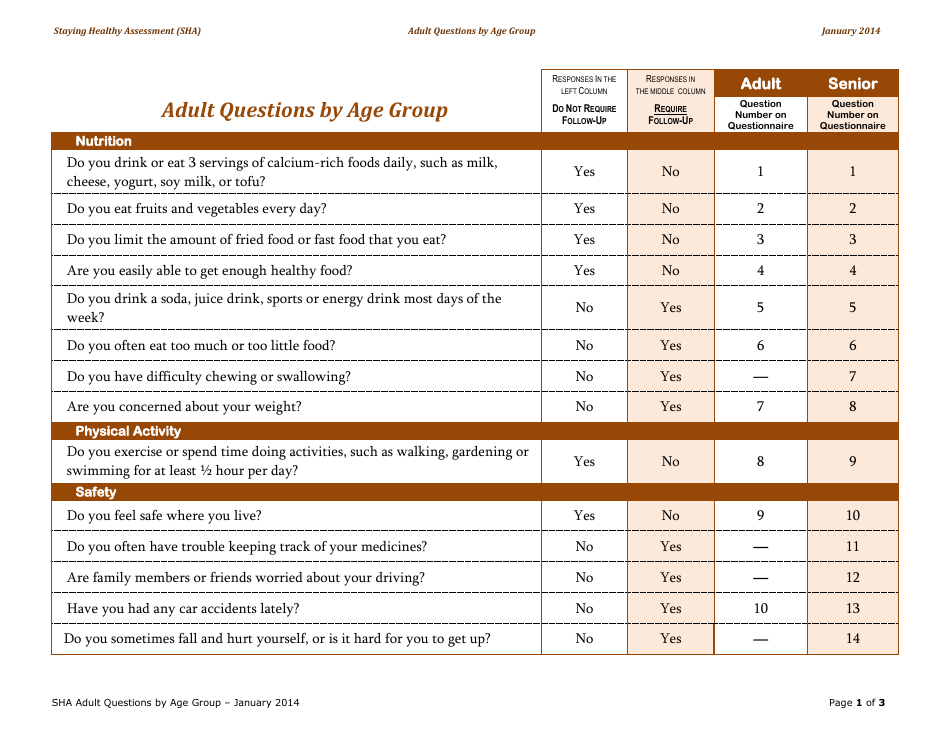 Adult Questions by Age Group - California, Page 1